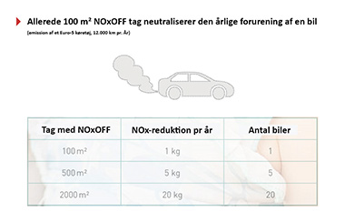 Belagt med en usynlig overfladebelægning